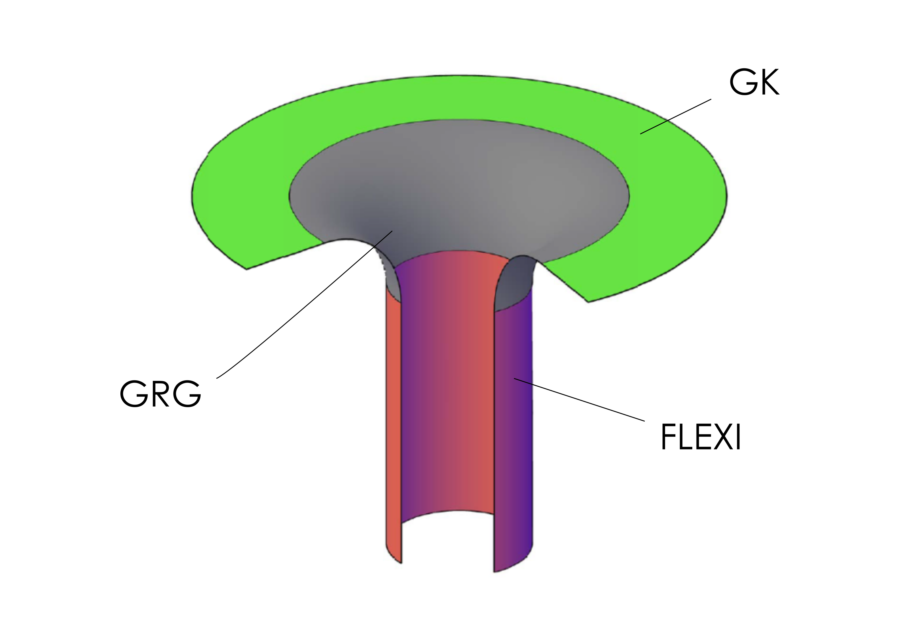 GRG